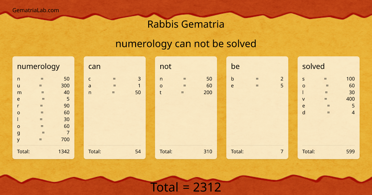 numerology can not be solved in rabbis Gematria